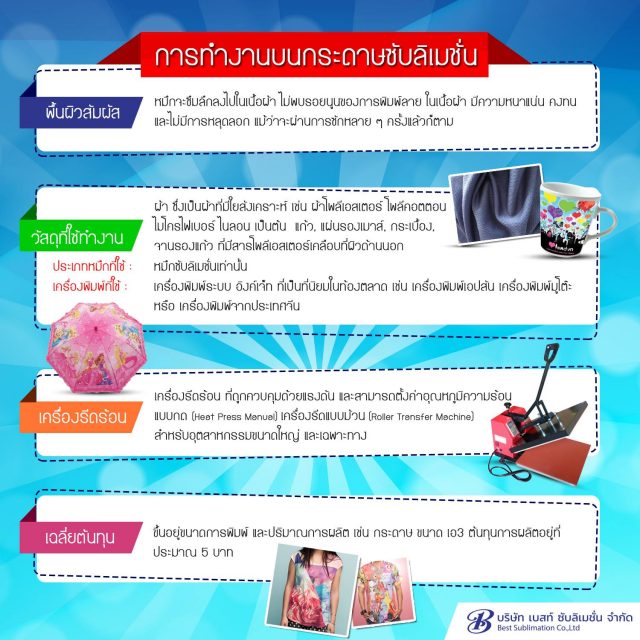 กระดาษซับลิเมชั่น